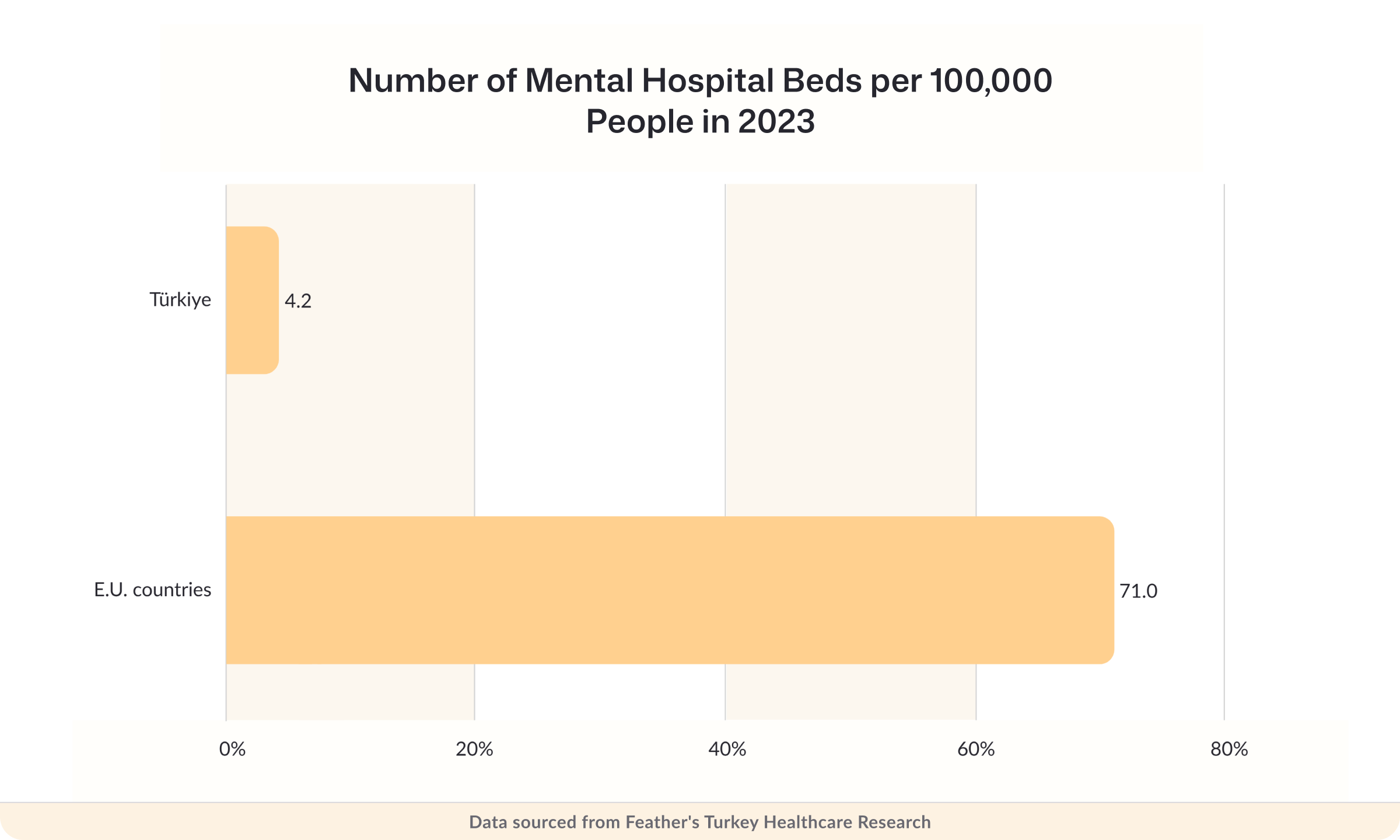 Number of mental hospital beds per 100,000 people in 2023
