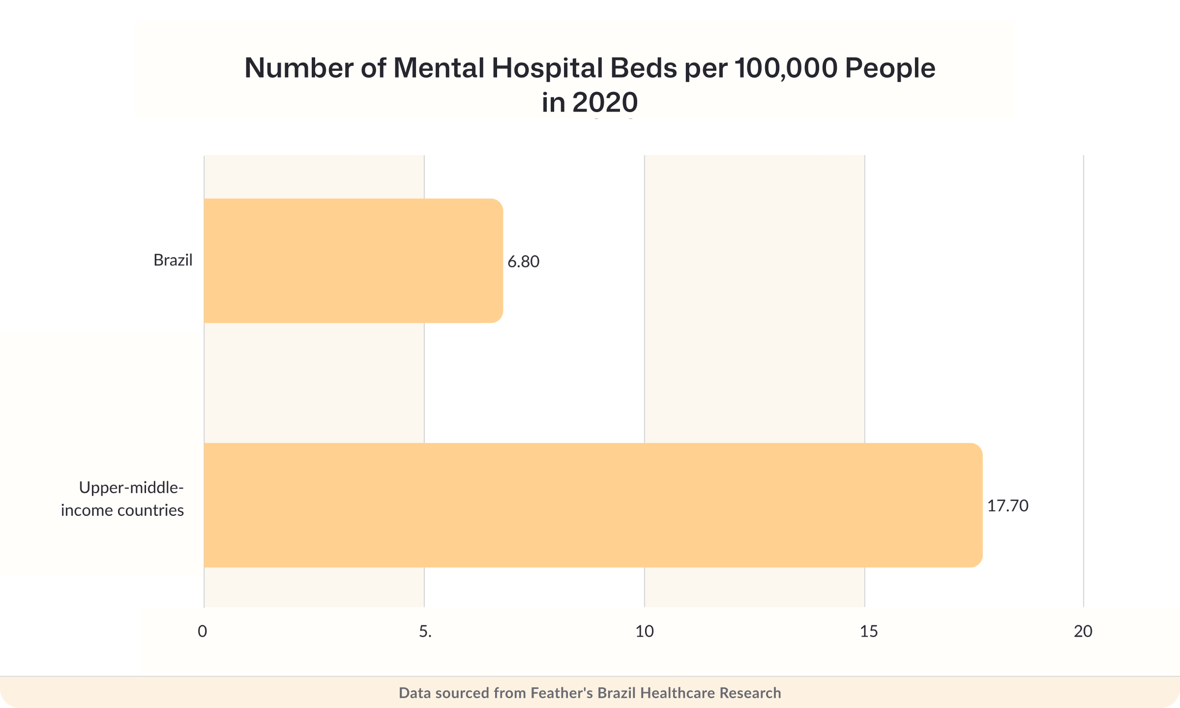 Number of mental hospital beds per 100,000 people in 2020
