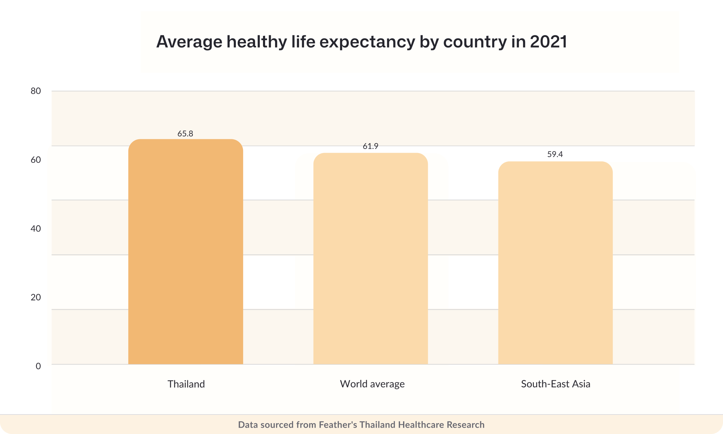 Average healthy life expectancy by country in 2021