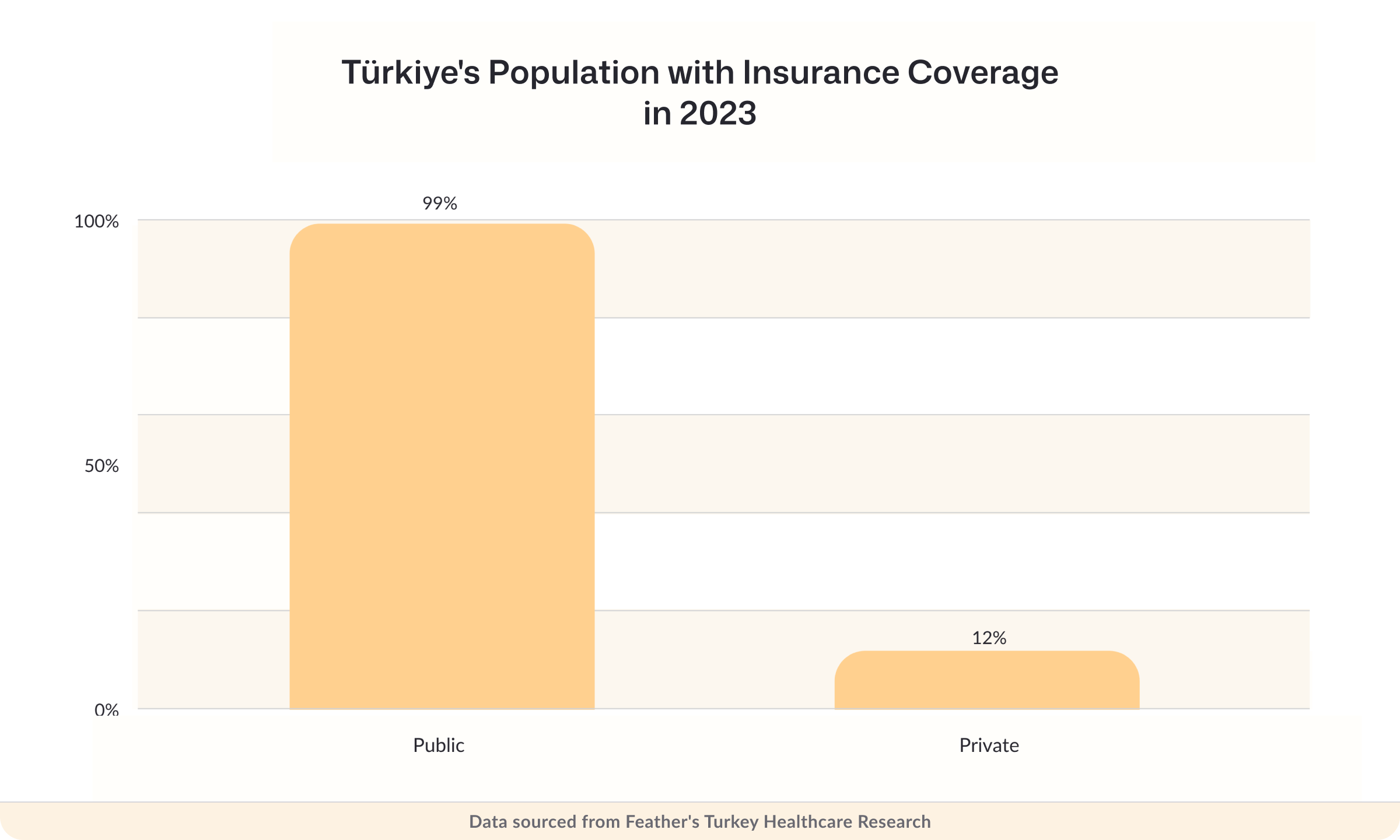Türkiye's population with insurance coverage in 2023