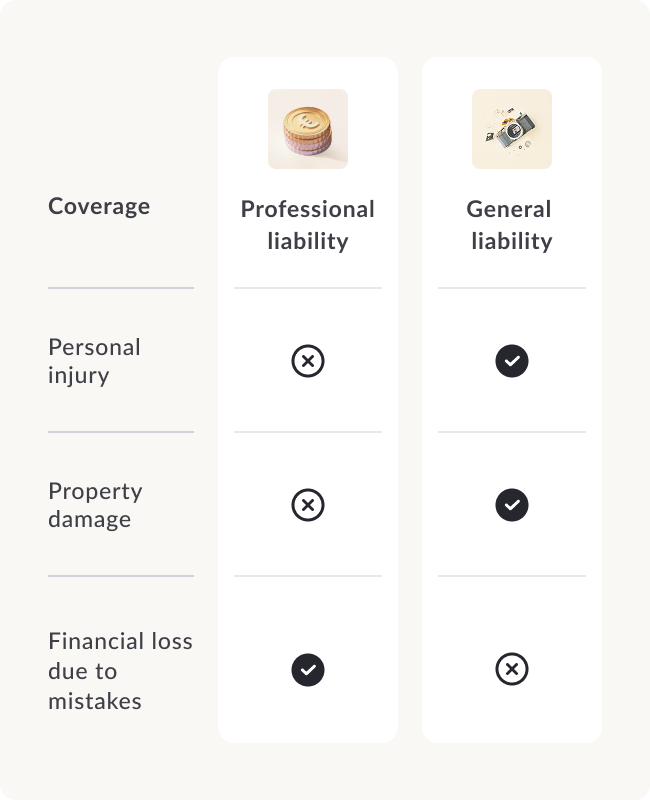 Coverage comparison table between general and professional liability.