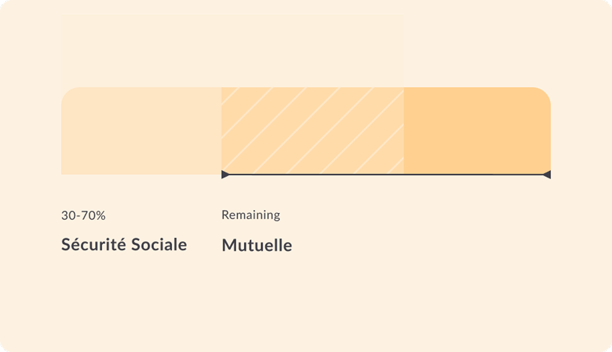 image of the different reimbursement layers 